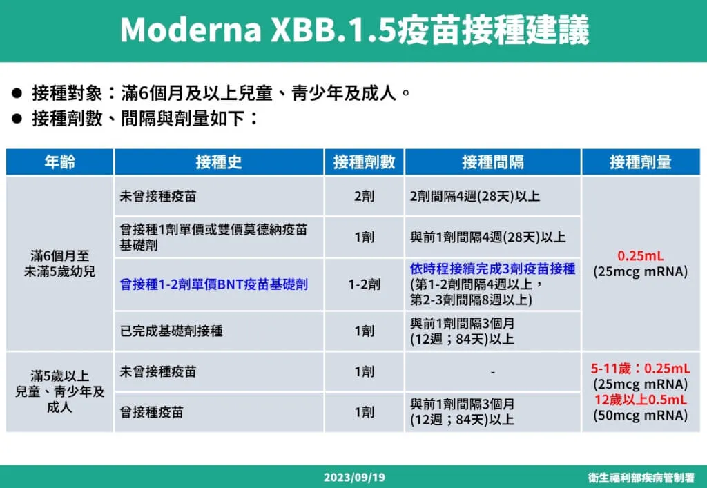 新冠XBB疫苗接踵對象