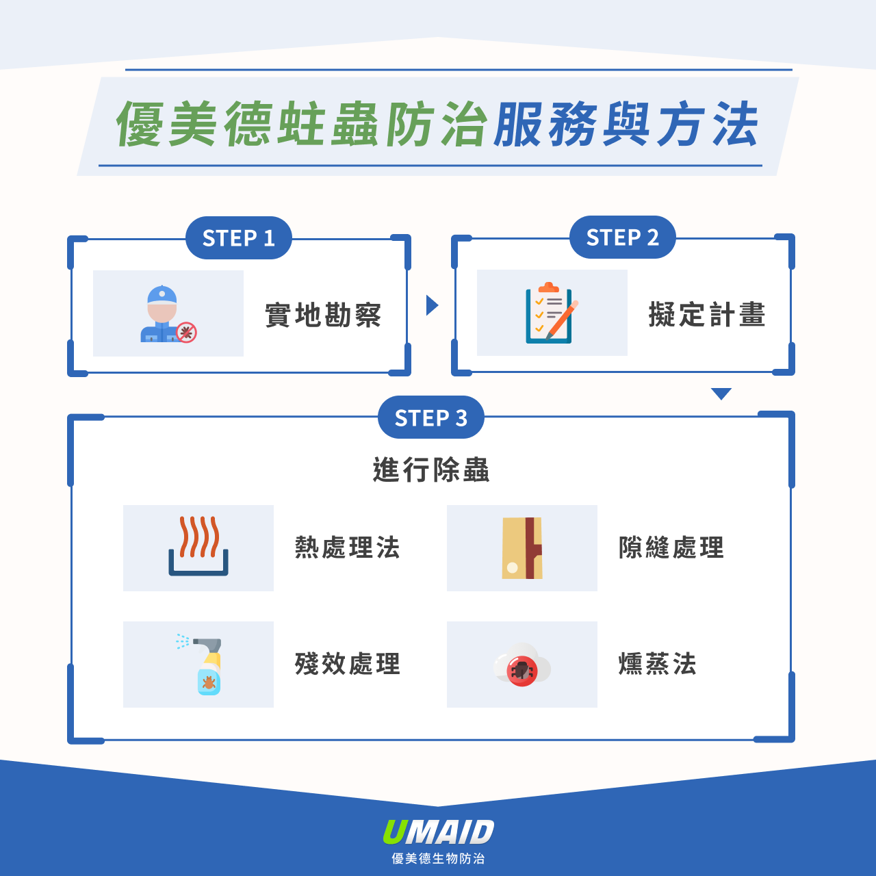 優美德蛀蟲防治服務與方法