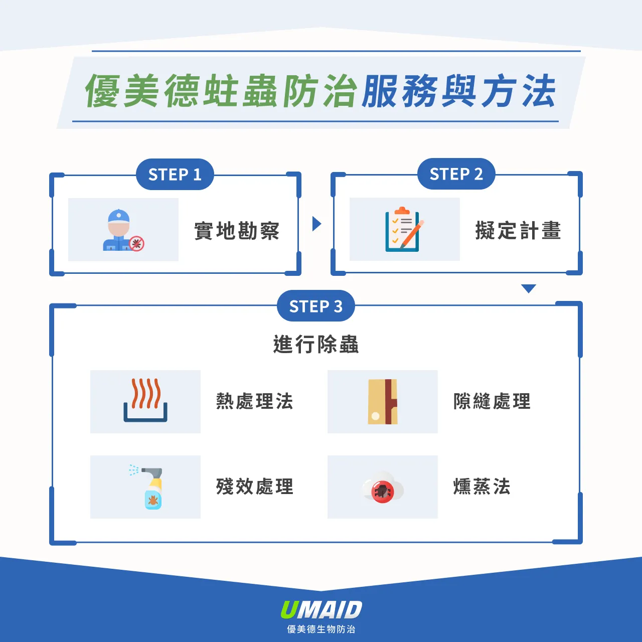 優美德蛀蟲防治服務與方法