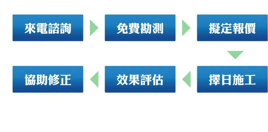 優美德環保病蟲害防治流程